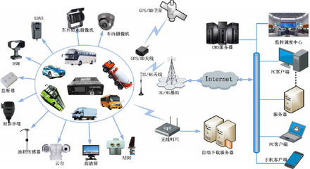 客運車主動安全輔助駕駛系統(tǒng)事故預防解決方案——車元素技術全解析