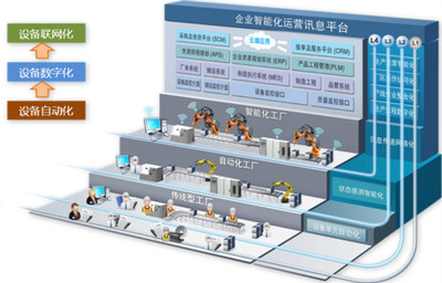 互聯(lián)網(wǎng)+ERP時代，鼎捷軟件彰顯智能制造專家優(yōu)勢